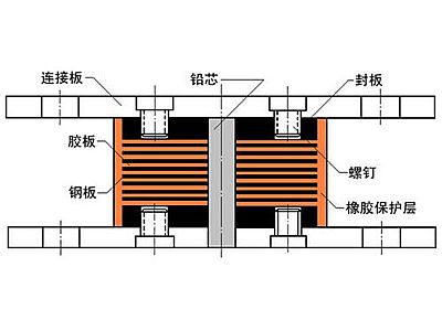 潮阳区抗震支座施工-普通板式橡胶支座厂家